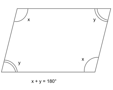 Triangles and Polygons on SAT Math: Strategies + Practice Questions