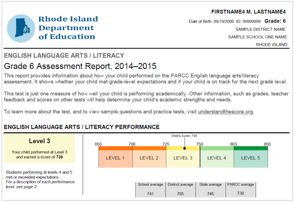 What Is The Parcc Test Do You Have To Take It 1776