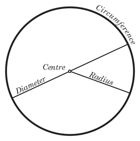 circle of problem solving body_parts_circle