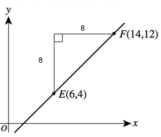 lesson 3 6 problem solving lines in the coordinate plane body_point_example_3