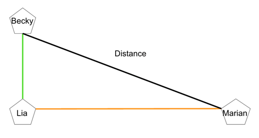 lesson 3 6 problem solving lines in the coordinate plane body_points_distance_2-1