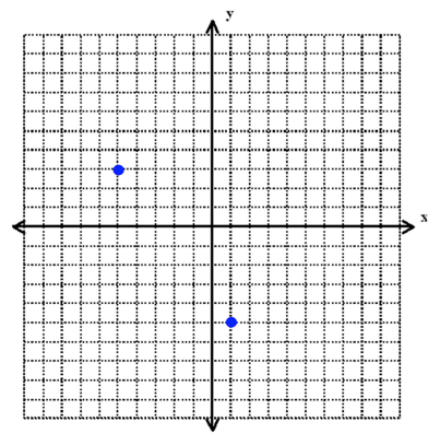lesson 3 6 problem solving lines in the coordinate plane body_points_example_3.1-2