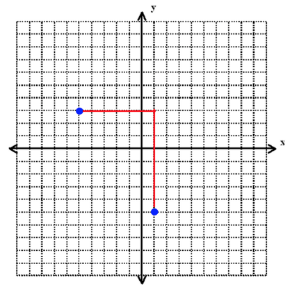 lesson 3 6 problem solving lines in the coordinate plane body_points_example_3.2-2