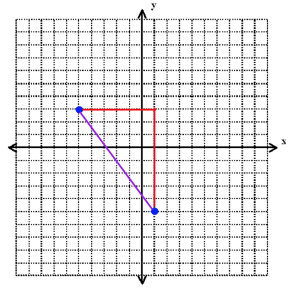 lesson 3 6 problem solving lines in the coordinate plane body_points_example_3.3-3