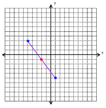lesson 3 6 problem solving lines in the coordinate plane body_points_example_4.1-2