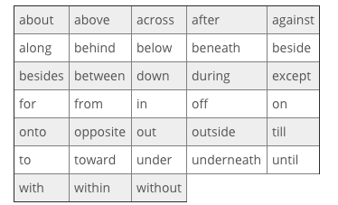 body_prepositions.png body_prepositions.png