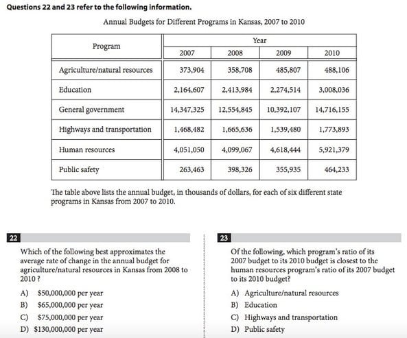problem solving and data analysis sat topics body_problempair.jpg