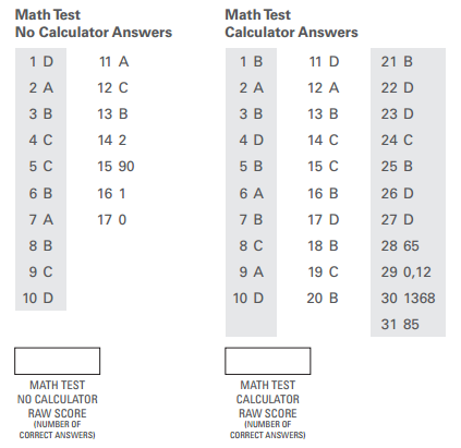 psat math practice diagnostic test