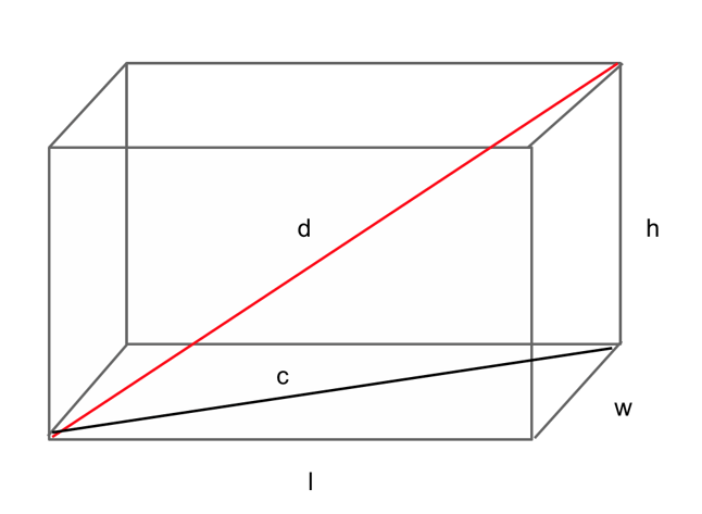 Solid Geometry on SAT Math: The Complete Guide