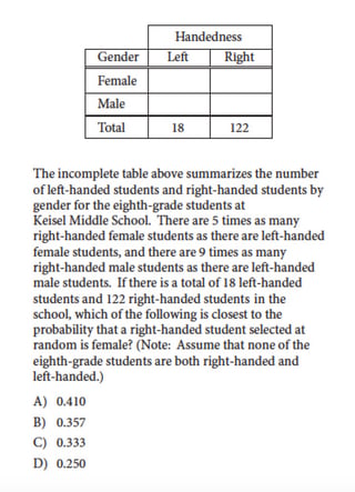 The 13 Hardest Sat Math Questions Ever The 13 Hardest Sat Math Questions Ever
