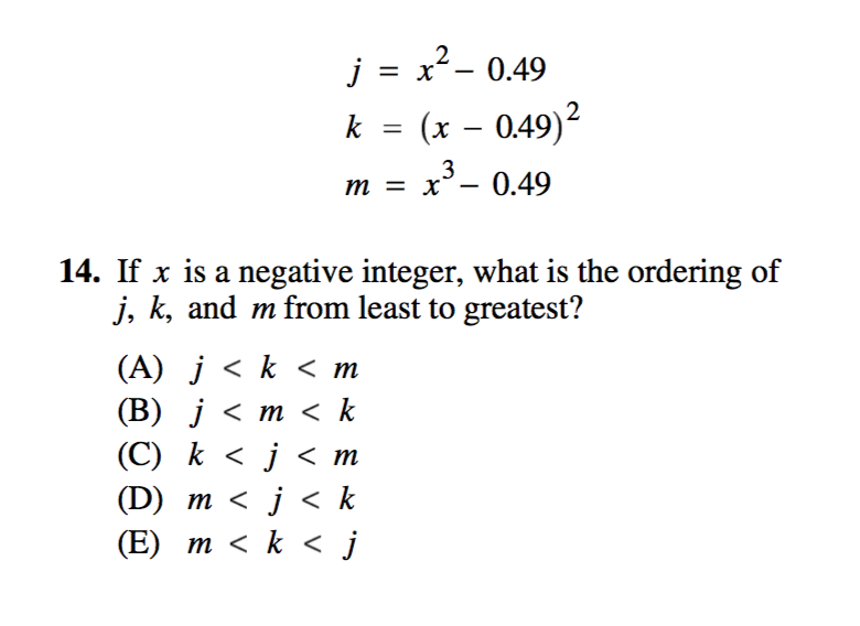 The Basic Guide to Integers on SAT Math