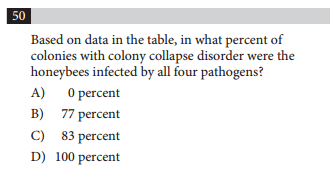 body_reading_data_interpretation_question.png