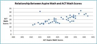 body_relationshipactaspiremath