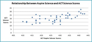 body_relationshipactaspirescience