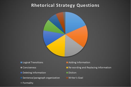 body_rhetorical_strategy