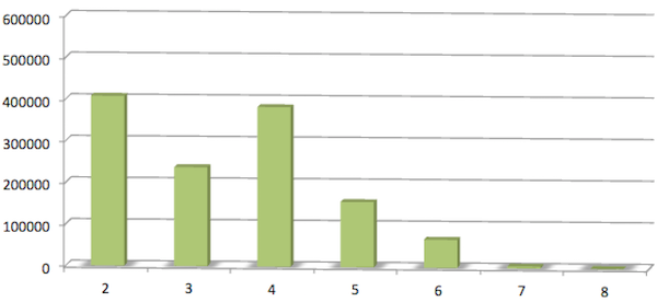 sat essay total score