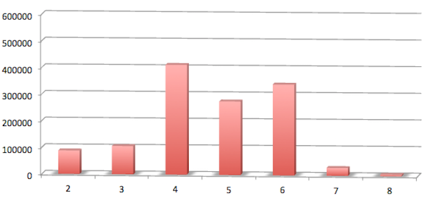 What is a Good SAT Essay Score? | CollegeVine Blog