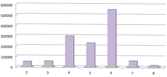 What Is A Good SAT Essay Score?