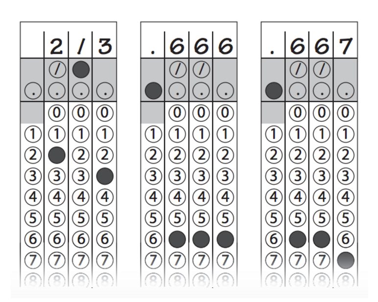 Expert Guide To SAT Grid-Ins: 5 Key Tips