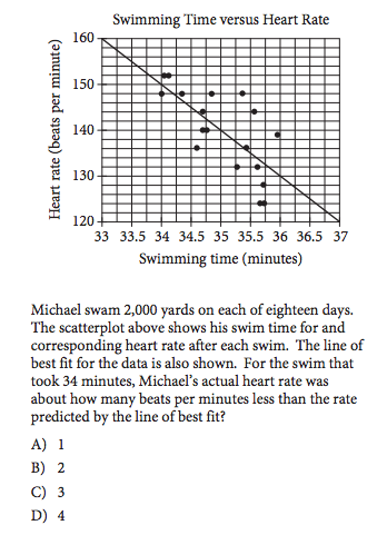 body_scatterplot.png