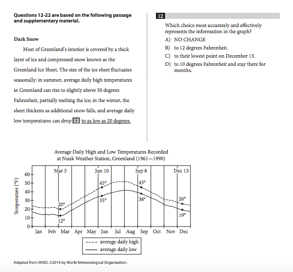 essay subscore sat