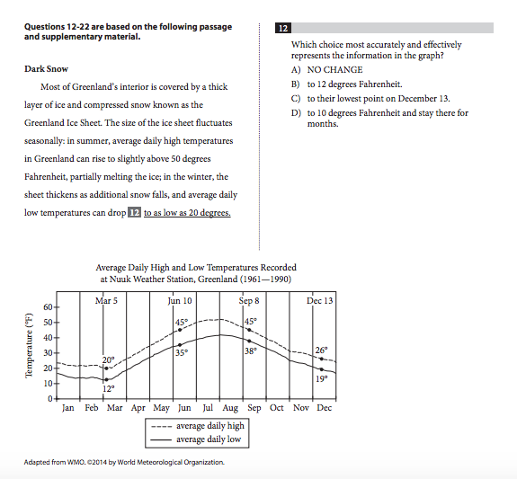 Do colleges look at sat essay