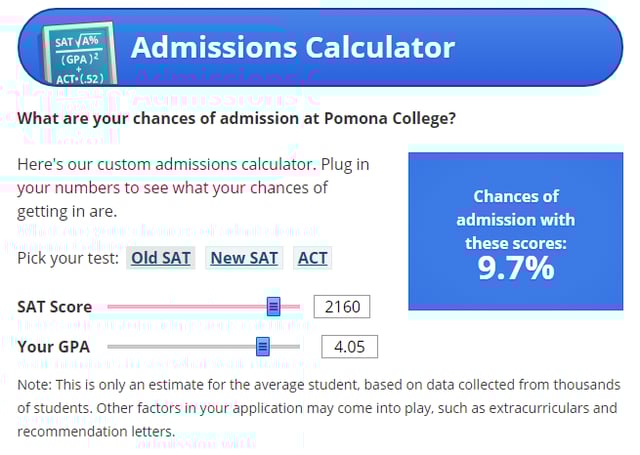 Best College Acceptance Calculator: Learn Your Admission Chances