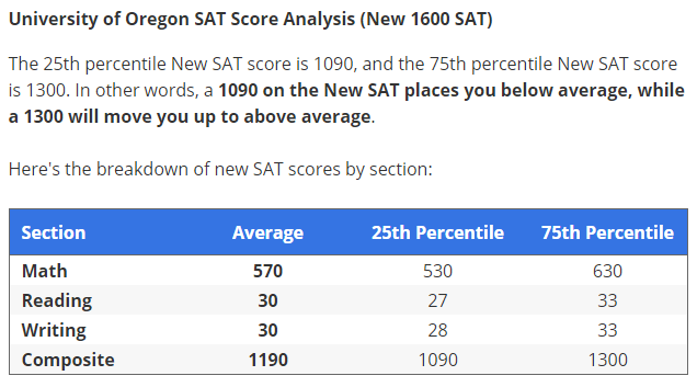 What Are Good Sat Scores For Colleges 101 Schools Advice