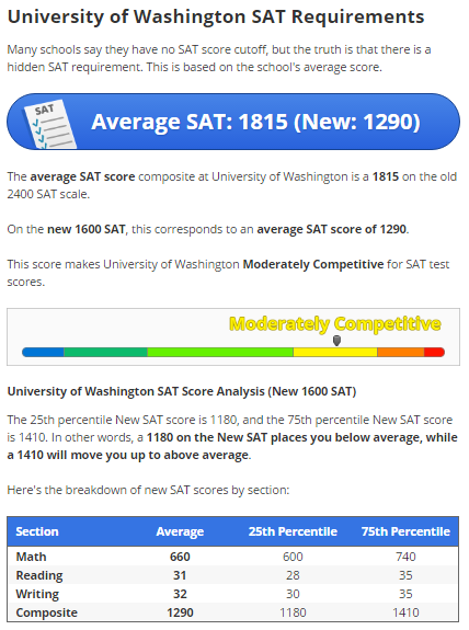 SAT Score Range: 3 Steps to Understanding Your Score