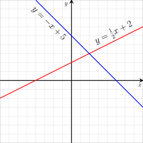 The 28 Critical SAT Math Formulas You MUST Know