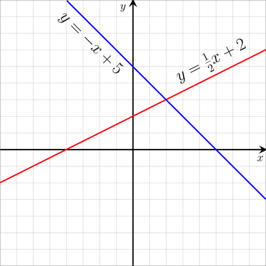 The 31 critical act math formulas you must know