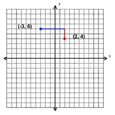 body_start_finish_measure