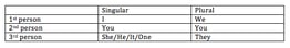 body_subject_pronouns.png