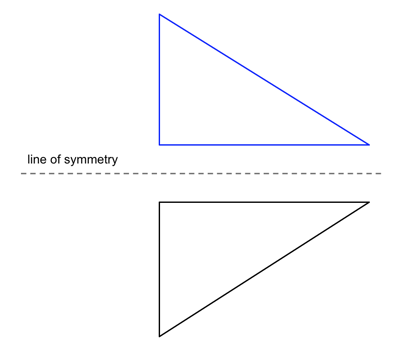 body_symm_x_axis