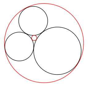 circle of problem solving body_tangent