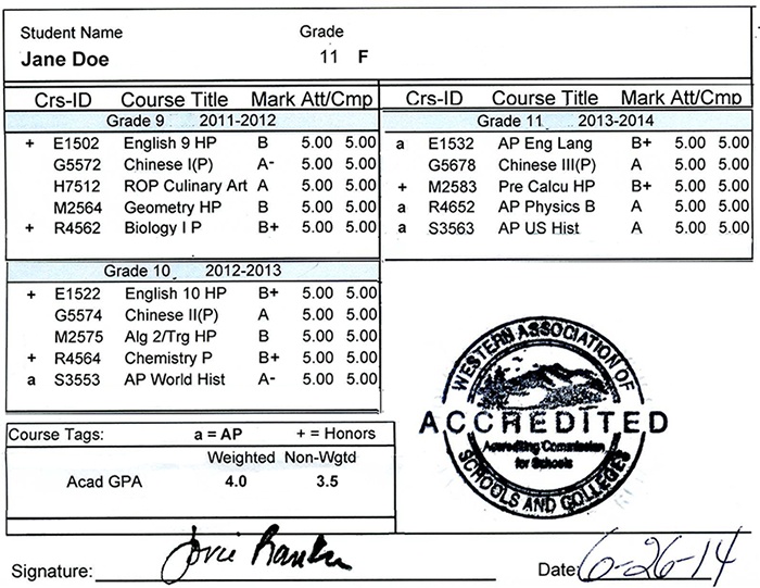 3.1 GPA is equivalent to 86% or a B letter grade.