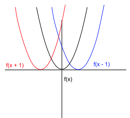 body_translation_horizontal