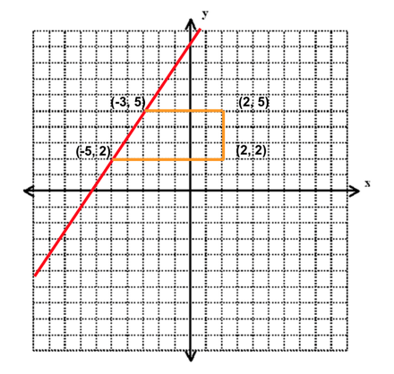 body_trapezoid_example_original