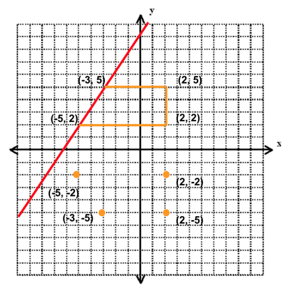 body_trapezoid_example_points-1