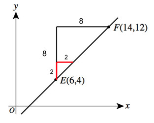 body_triangle_example_2-2