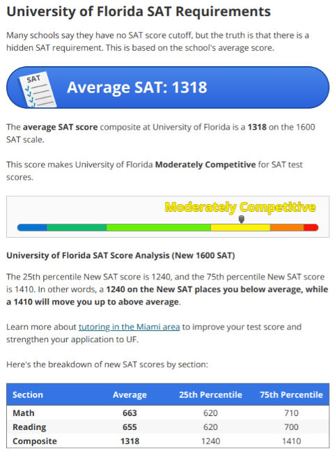 What's A Good SAT Score For 2020? · PrepScholar