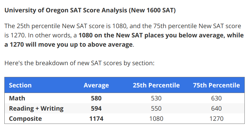 Colleges That Accept 1040 Sat Score What Are Good SAT Scores for Colleges? 101 Schools + Advice