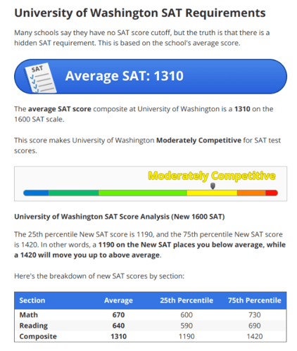 sat score range without essay