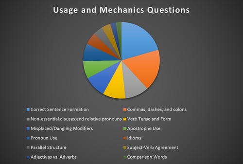 body_usage_and_mechanics