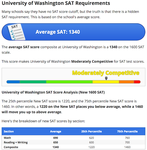 SAT Score Range 3 Steps to Understanding Your Score