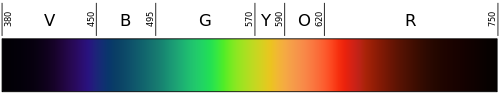 what-is-the-rainbow-color-order-understanding-roygbiv