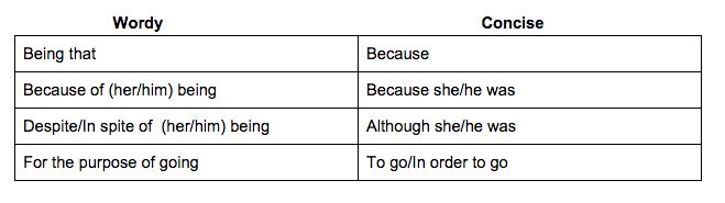 Wordiness And Redundancy In SAT Writing Questions
