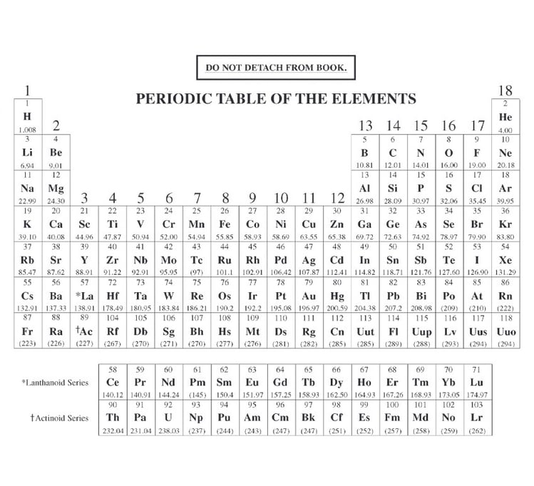 AP Chem Formula Sheet What's on It and How to Use It