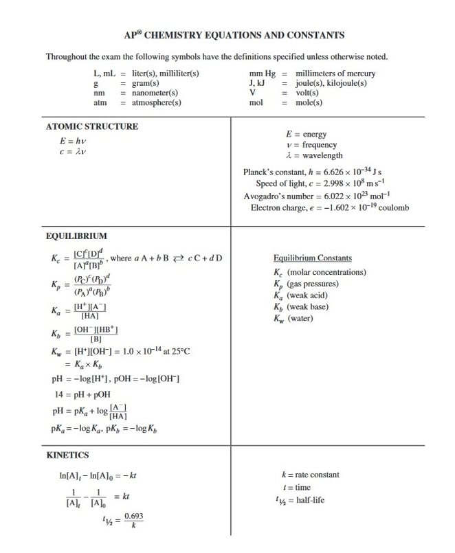 AP Chem Formula Sheet What's on It and How to Use It