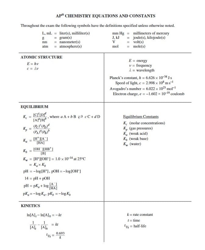 Ap Chem Formula Sheet Whats On It And How To Use It